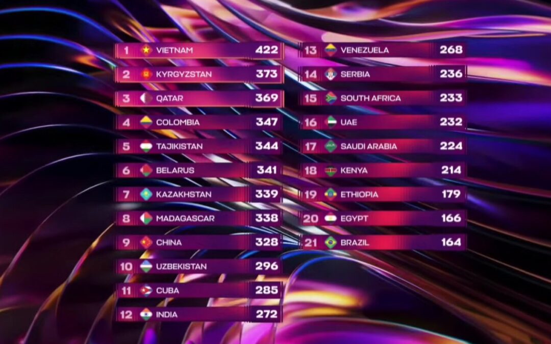 Bo Slovenija namesto na Evroviziji nastopila na Putinovi Interviziji?