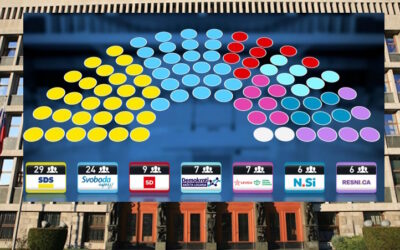 Zoran Stevanović bi bil notranji minister, Janši pa zgolj NSi in Logar ne prineseta mandatarstva