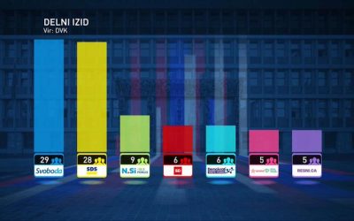 Belgija je brez vlade zdržala 541 dni. Kako dolgo bo Slovenija?